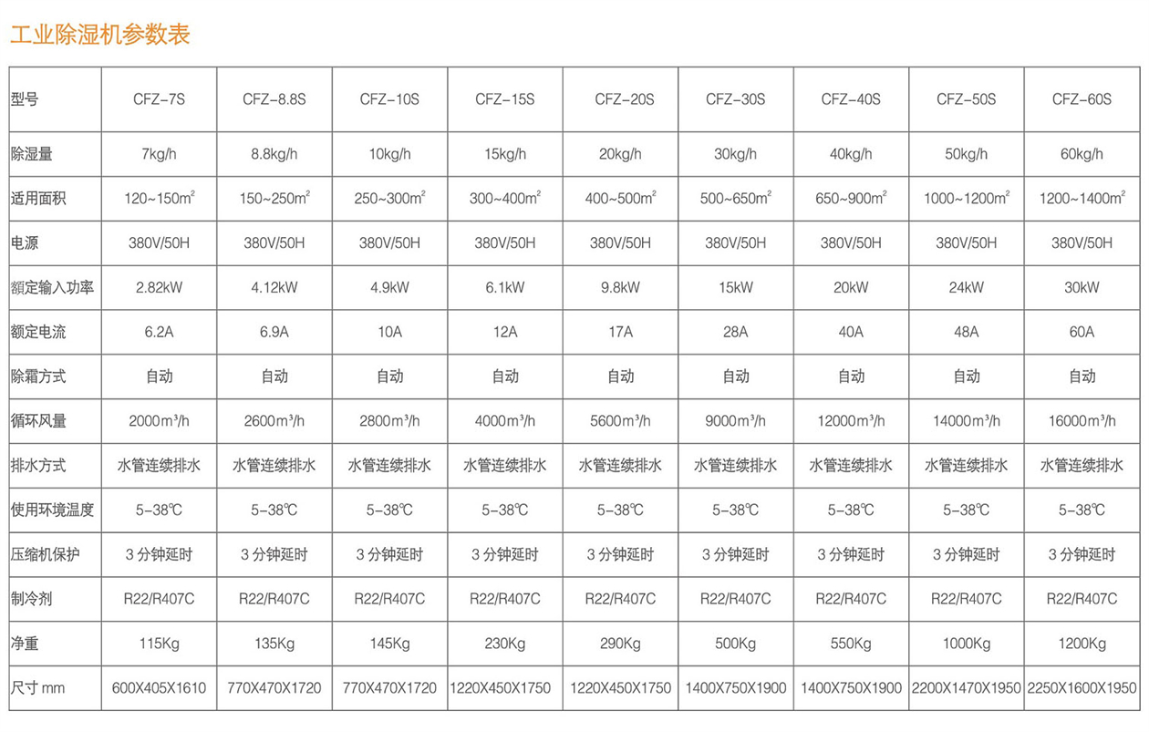 工業(yè)除濕機(jī)參數(shù)表.jpg